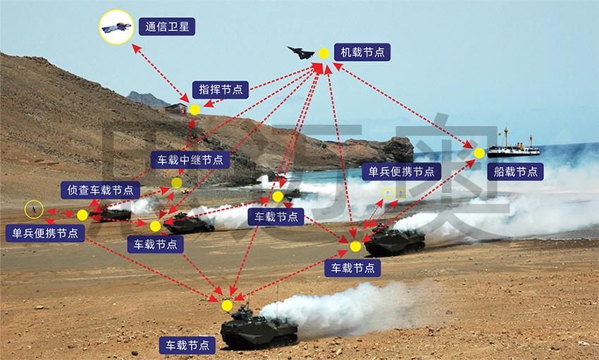 軍隊(duì)作戰(zhàn)專(zhuān)網(wǎng)指揮.jpg